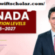 How to Apply Online for a Canadian Work Visa in 2025