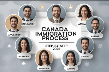 Canada Immigration Process Step by Step 2025